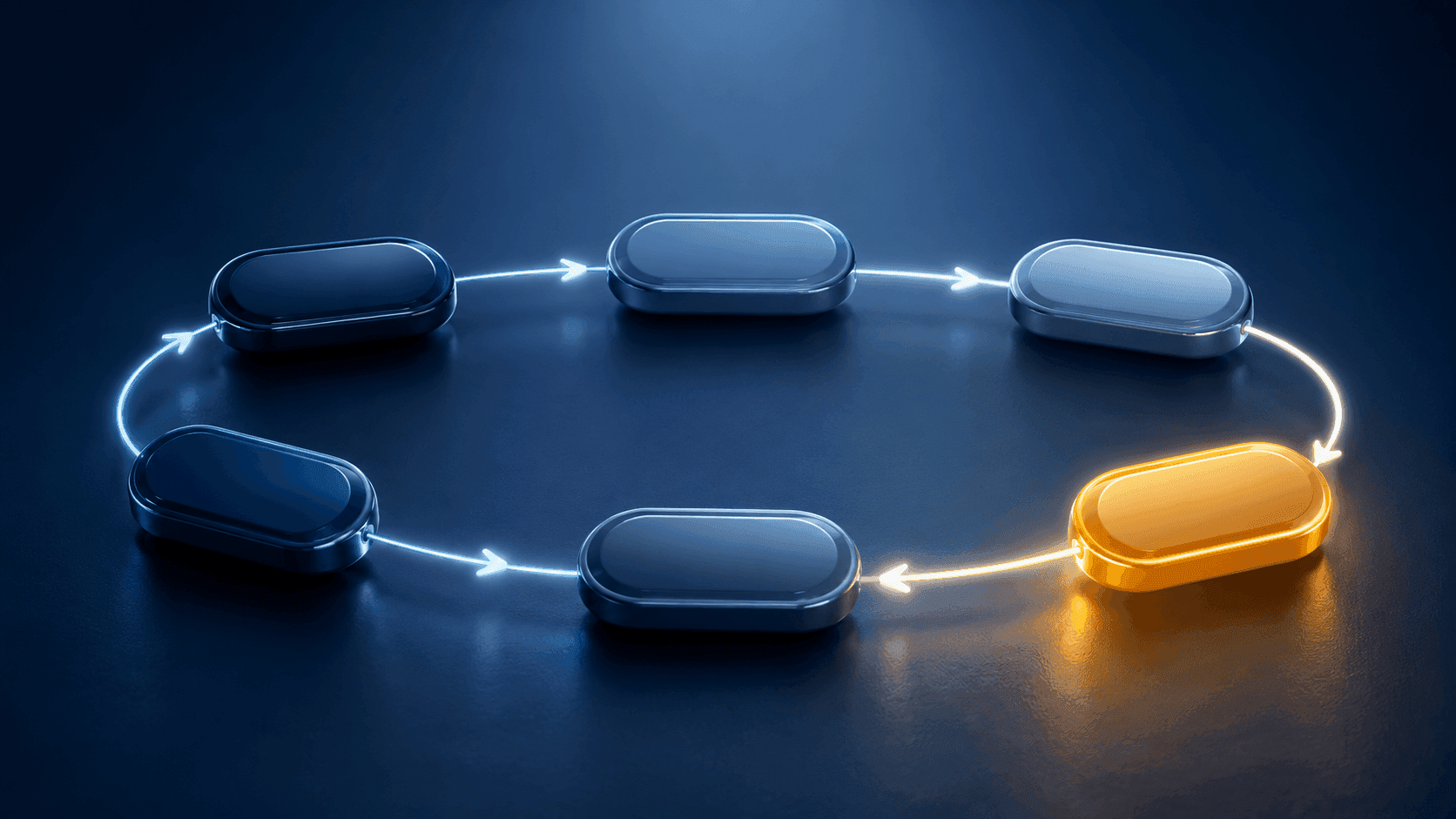 Six-step clinical judgment model for NGN NCLEX questions